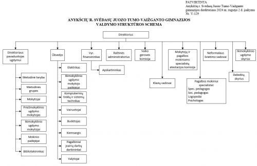 Pavaldumo schema-2024-09-02