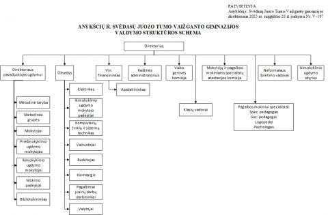 Pavaldumo schema 2026-02-06